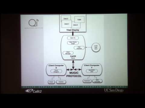 Andy Muehlhausen- Multi-User Graphics with Interactive Control Protocol