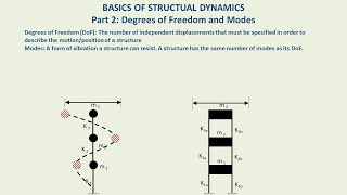 Basics of Structural Dynamics 2: Modes and Degrees of freedom