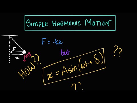 Introduction to Simple Harmonic Motion (SHM) | General Equation and Derivation
