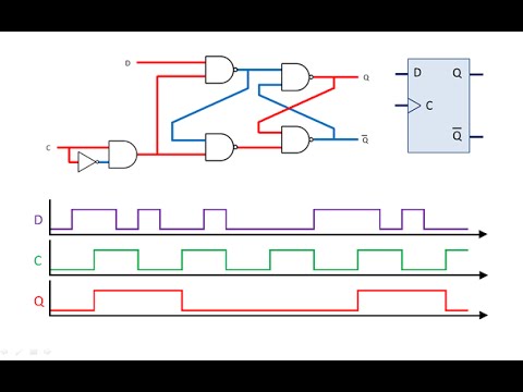 Latches and Flip Flops 1 The SR Latch