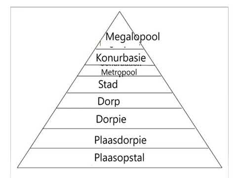GEOGRAFIE GRAAD 11: 12 Augustus 2020 - periode 6 (12116)
