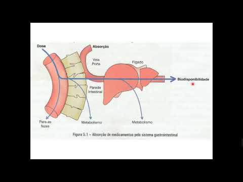 AULA 13   Farmacologia  Administração de fármacos pela via oral