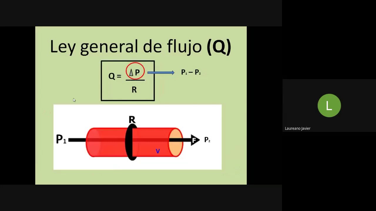 TYTL - Leyes físicas que rigen la hemodinamia con el prof. Laureano Albornoz
