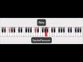 Cómo tocar 'Shape of my heart' en Piano 