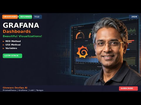 Grafana Dashboards: RED & USE Methods for Production