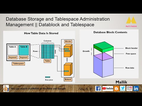 Database Storage and Tablespace Administration Management || Datablock and Tablespace