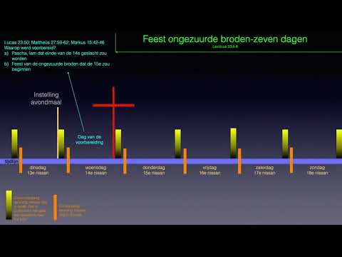 Wanneer was de dag van de opstanding van Jezus Christus?