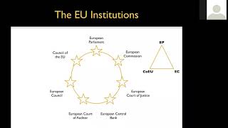 webinar eu institutional triangle - fortnite controller settings ps4 sensitivity