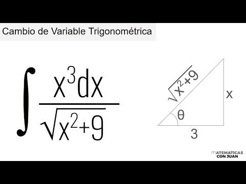 INTEGRAL INDEFINIDA. CAMBIO TRIGONOMÉTRICO
