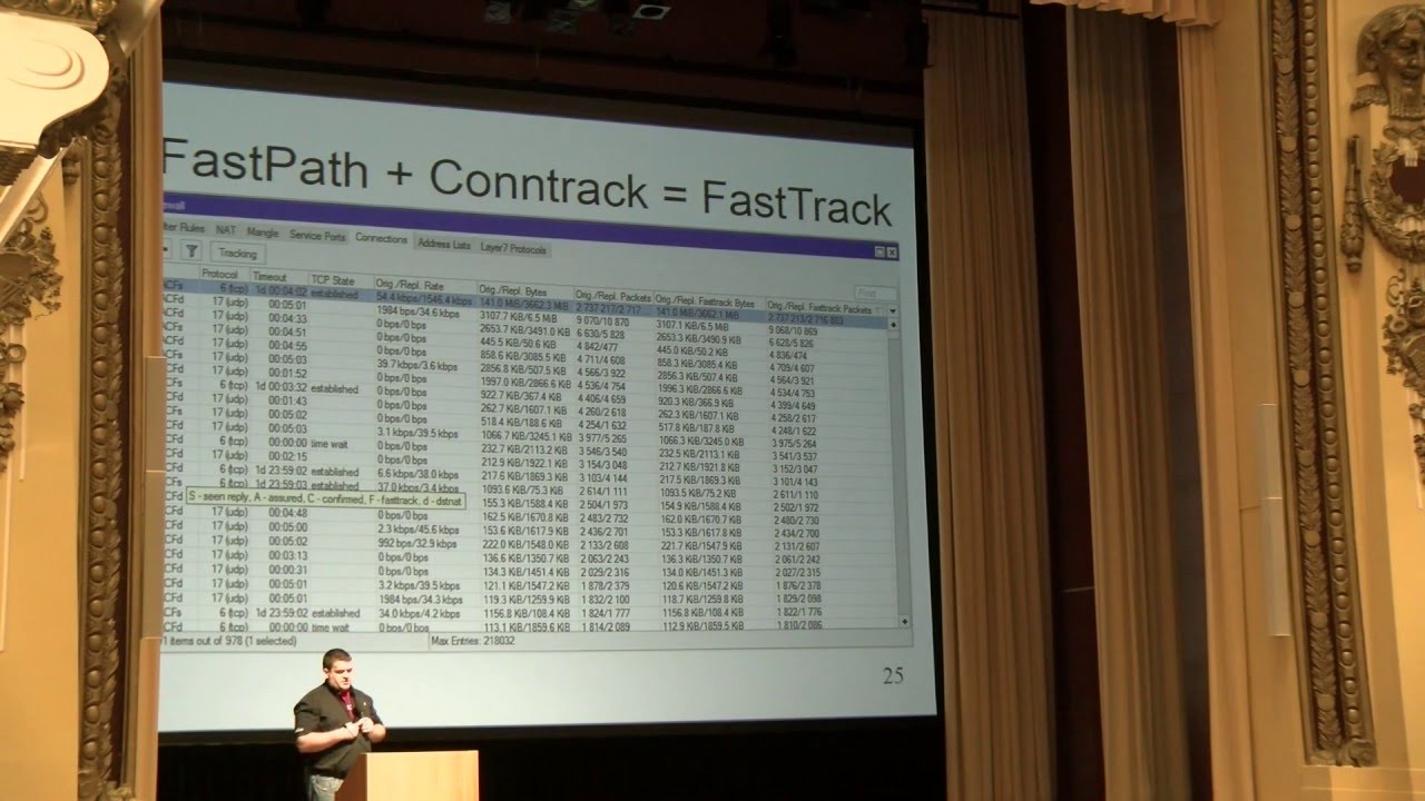 FastPath Overview