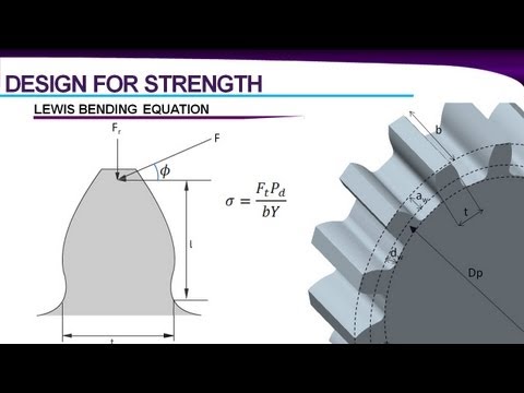 Gear design/ spur gears