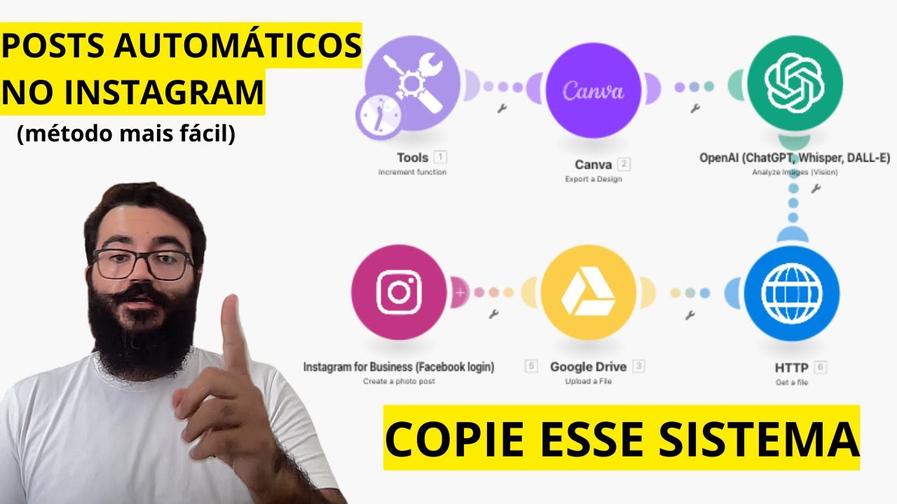 Como Automatizar os Posts do Instagram com IA em minutos [Passo a Passo]