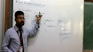 JPR L-47: Java Exception Propagation, Finally block, Creating own Exception