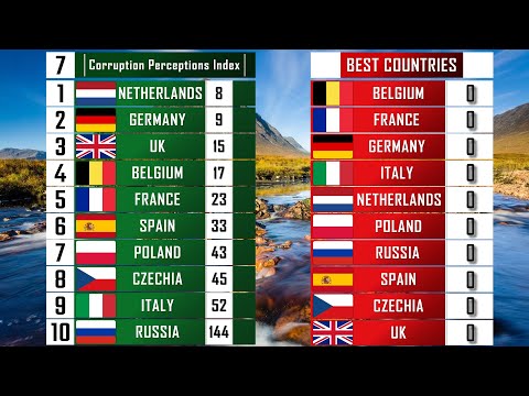 Comparing 10 populated European Countries  UK vs Germany vs France vs Netherlands