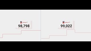 How To Make A Live Subscriber Count On Roblox ฟร ว ด โอออนไลน - rainway nathorix roblox youtubers live sub count