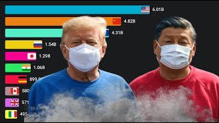 Is the US still the most polluting country?