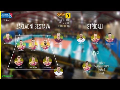 SESTŘIH 2018: VK Dukla Liberec - Volejbal Brno