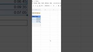 How to Calculate Average Time | Average Formula in Google Sheet | Excel Functions |Technical Cool