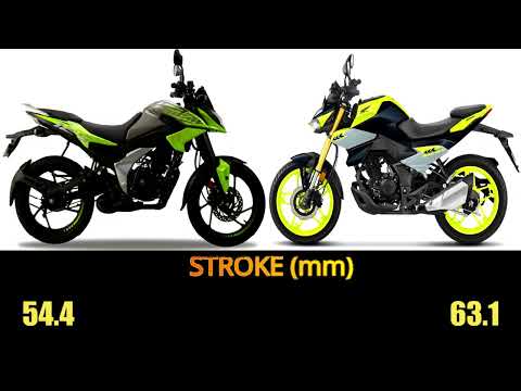 Honda CB125 Hornet Vs Bajaj Pulsar N125 specs, top speed, features #n125  #cb125hornet