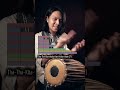 Indian Rhythms Can Be Played On Just About Any Instrument