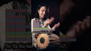 Download lagu Indian rhythms can be played on just about any instrument mp3