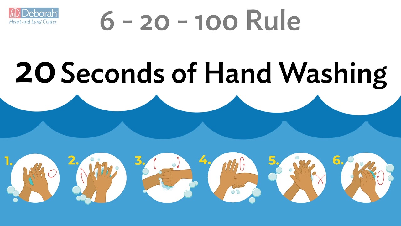 The 6-20-100 Rule