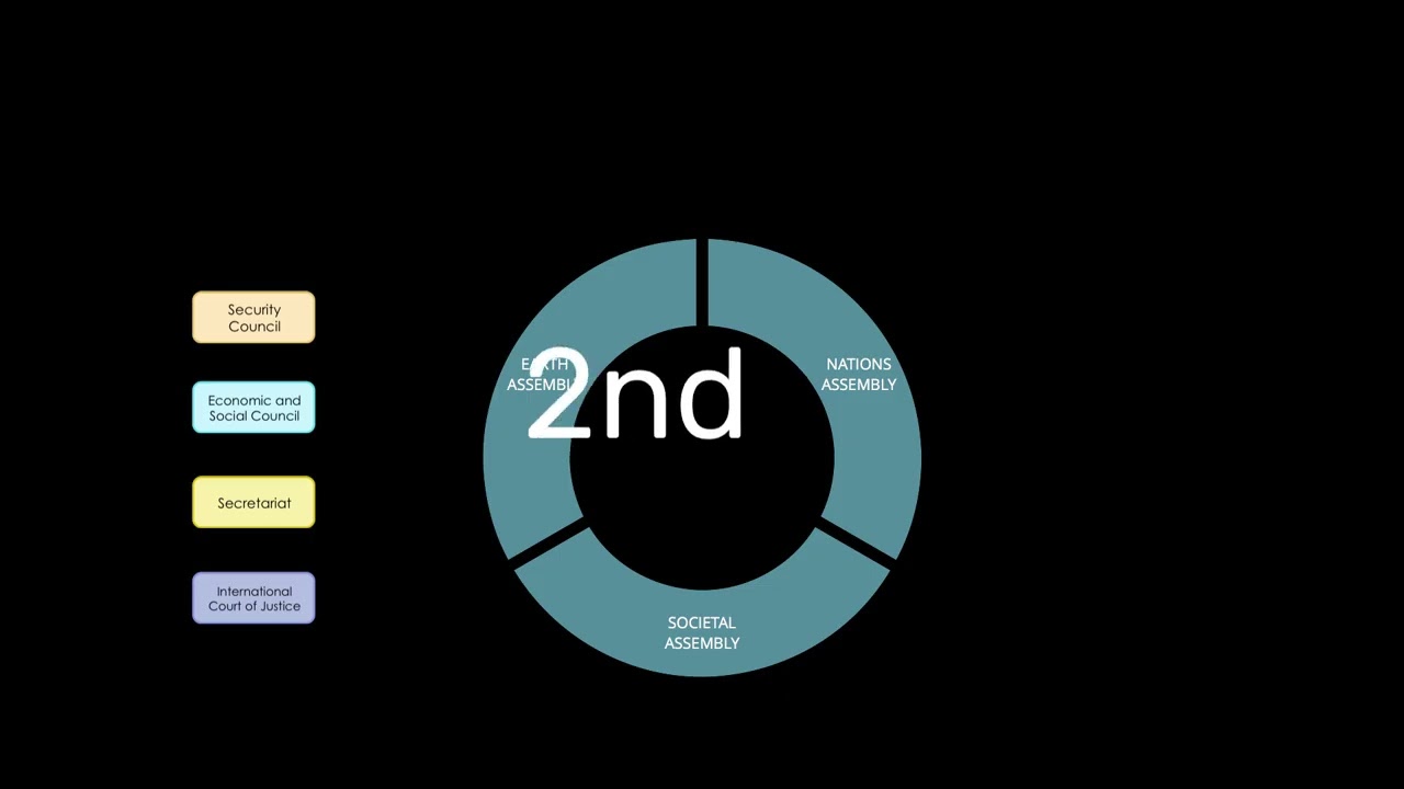 Global Governance video
