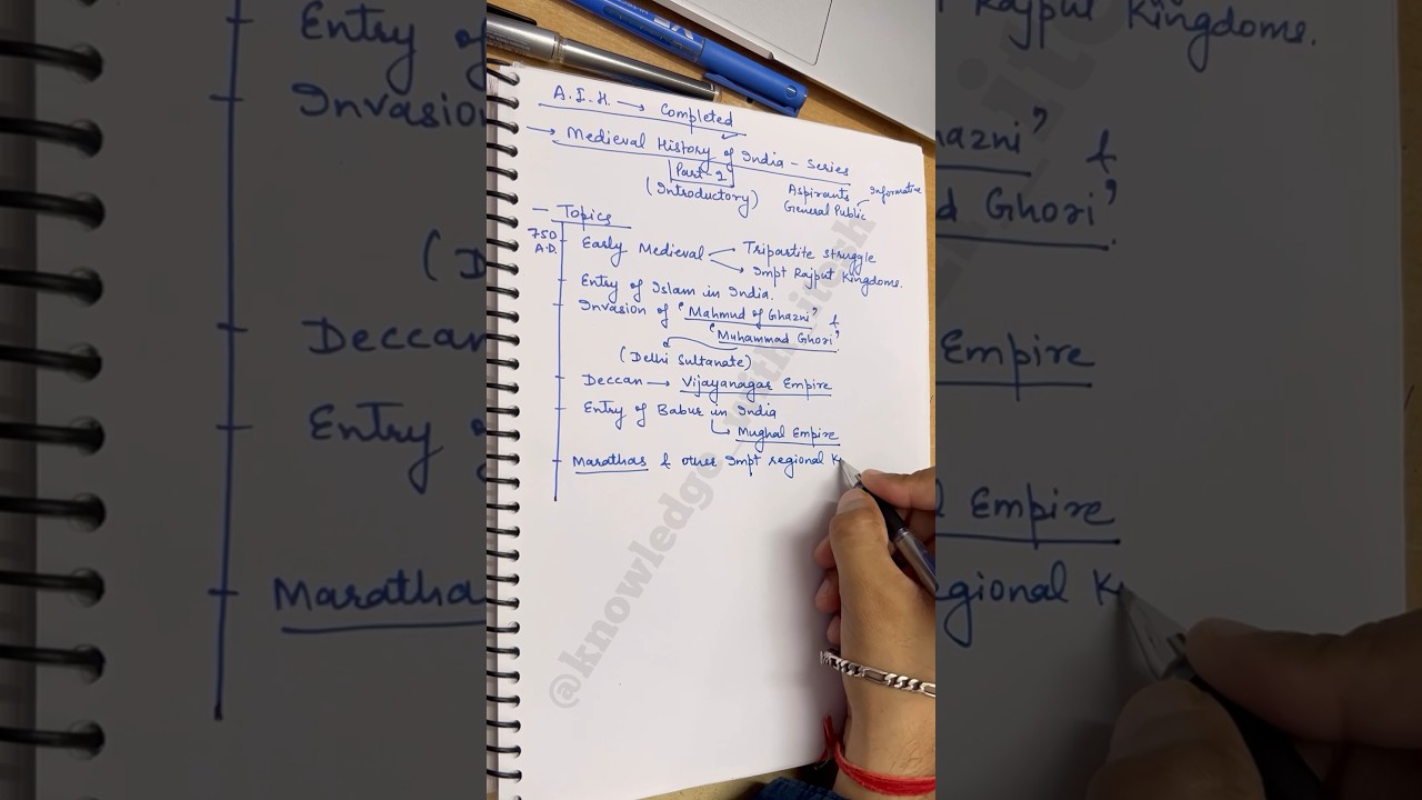 Medieval History of India 🇮🇳 Part - 1 #ias #upsc #ssc #ssccgl #mughal #maratha #ips