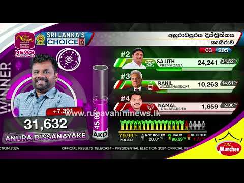 Anuradhapura District - Kekirawa - Col3neg