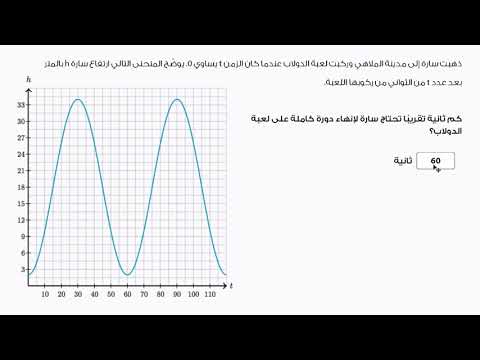 الصف التاسع الرياضيات الجبر 2 مثال على الدوال الدورية