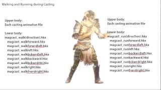 [Skyrim]What HKX file controls which animation of character (Part Magic)