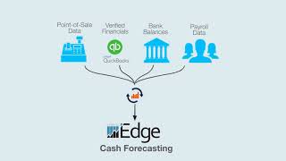 Ceterus Edge YouTube Video