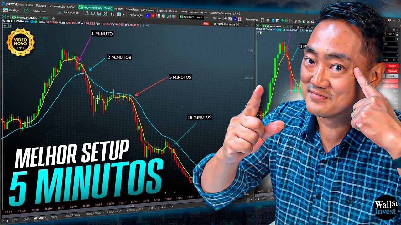 Melhor Setup para gráfico de 05 minutos | Day Trade Avançado | Agosto/2024