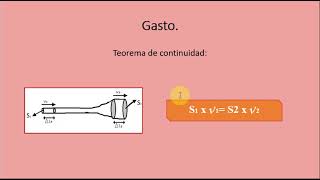 Hemodinamia (Parte 1) - Cardiovascular y respiratorio