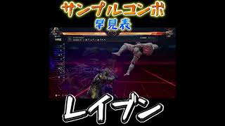 鉄拳８レイブンコンボ早見表時間のない人参考までに #初心者