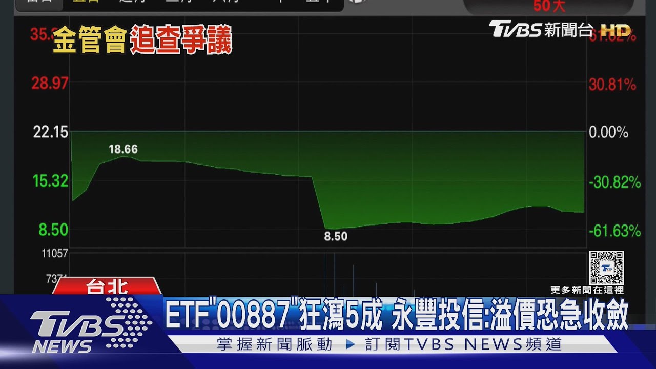 ETF「00887」狂瀉5成 永豐投信:溢價恐急收斂