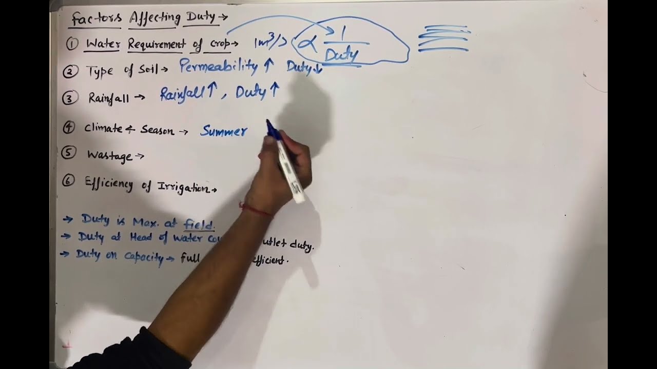Duty, Delta and Base Period | Irrigation Engineering Part 3- ( for SSC JE & Other AE/JE Level Exam)