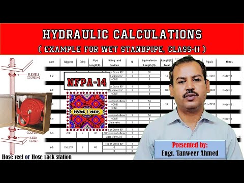 NFPA 13 Pipe Schedule Method for Firefighting Sprinkler System Designing in Urdu Hindi