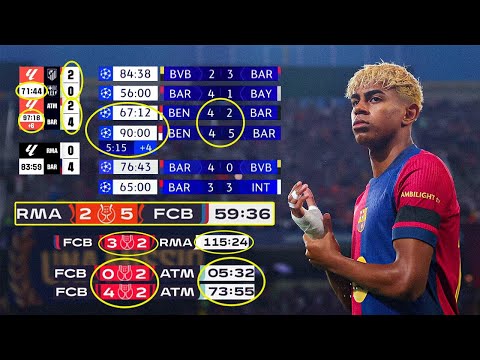 Greatest Barcelona Matches Under Hansi Flick