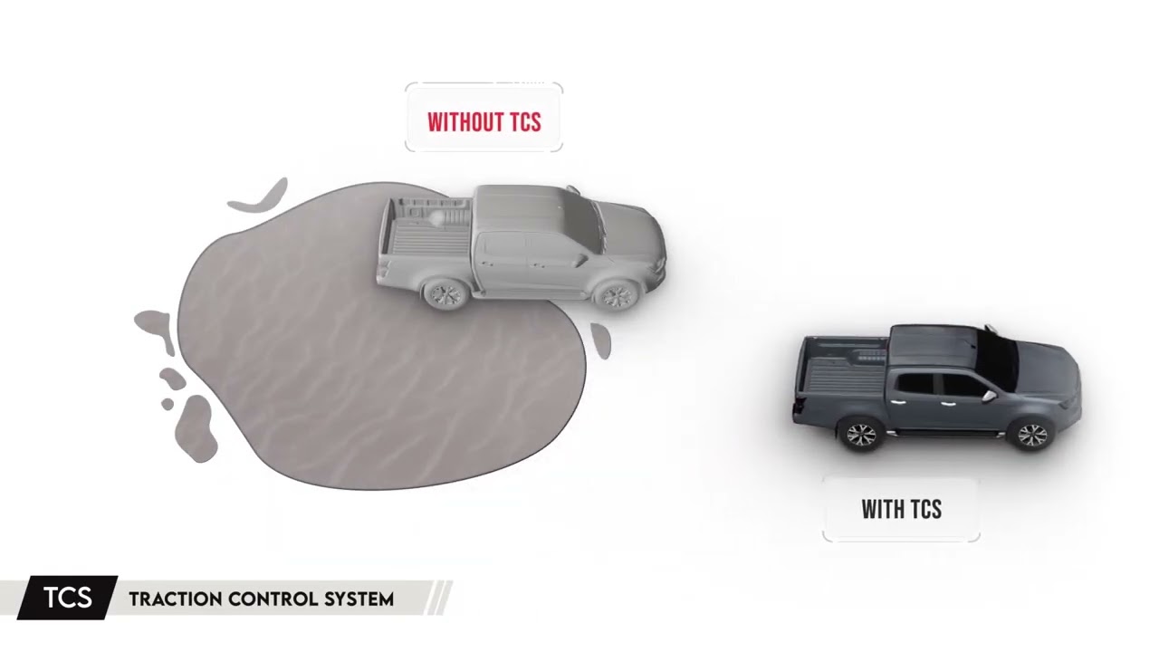 TCS – Traction Control System