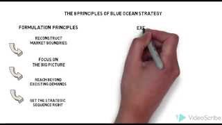 Blue Ocean Strategy Summary