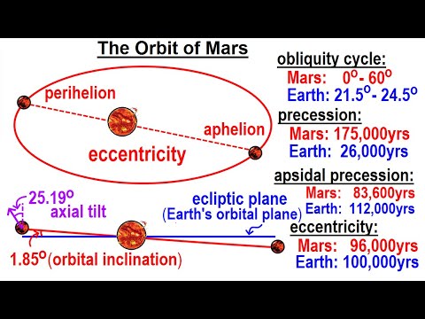 Astronomy Ch 12 Mars 1 of 62 The Mysterious Red Planet