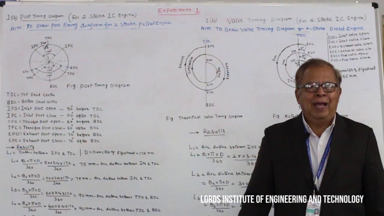 Thermal Engineering : Experiment 01