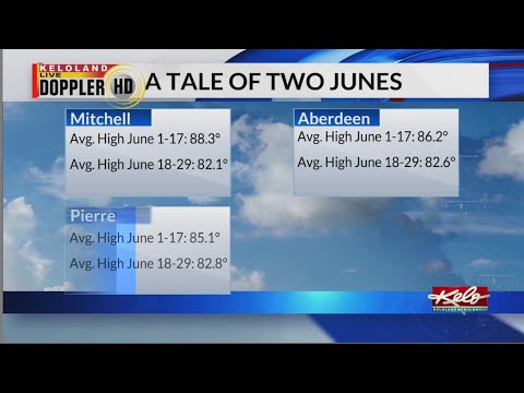 First week of July shaping up to be hot and humid