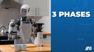 The 3 Phases of Robotics: Apptronik's Roadmap to Commercial Viability