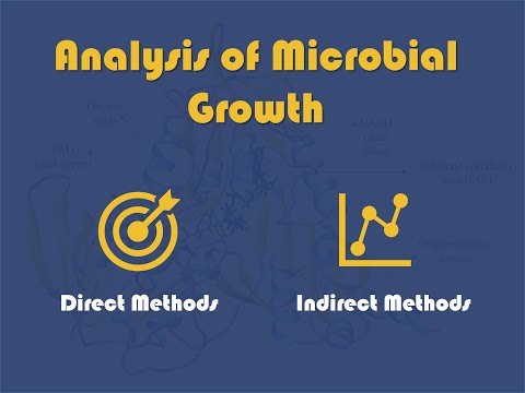 Biotechnology Part 1 علم التقنية الحيوية البيوتكنولوجي الجزء الأول Introduction History
