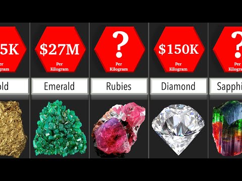 Price Comparison: Minerals | DataRush 24