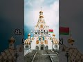 Top Orthodox Christian by countries ☦️ #shorts