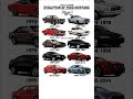 Here Comes The MUSTANG Automobile Ford Mustang