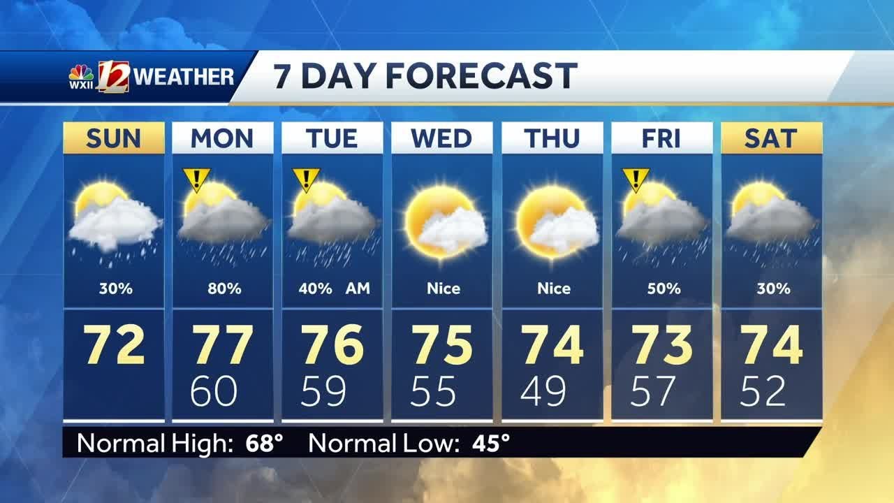 WATCH: Extra clouds, isolated thunderstorm possible